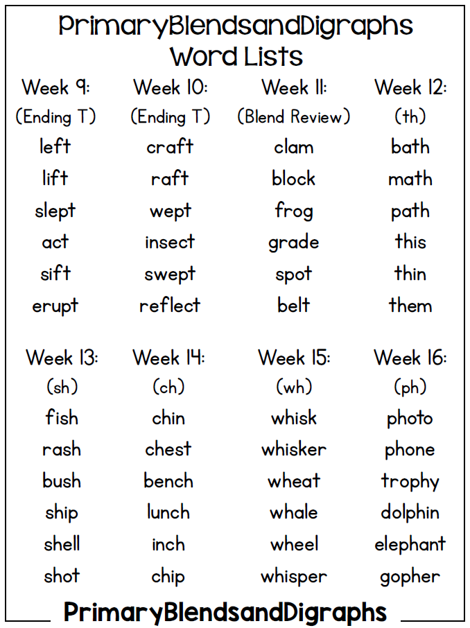 Free Blends & Digraphs Reading Worksheets