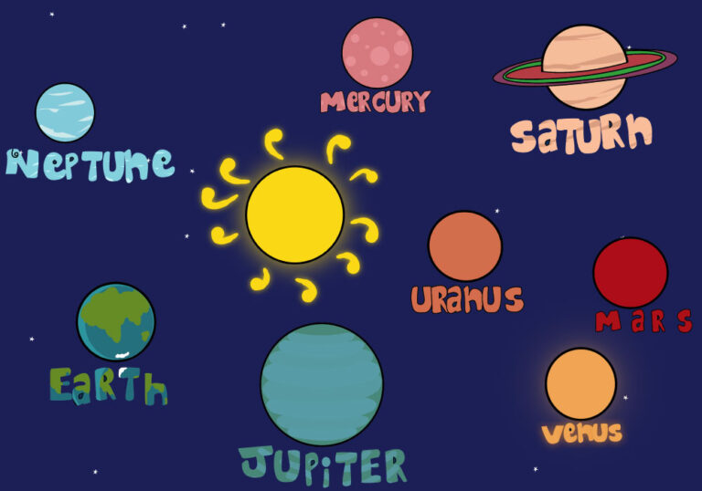 Планета по английски. Солнечная система на англ. Название планет солнечной системы на английском. Планеты солнечной системы in English. Планеты солнечной системы мультяшные с названием.