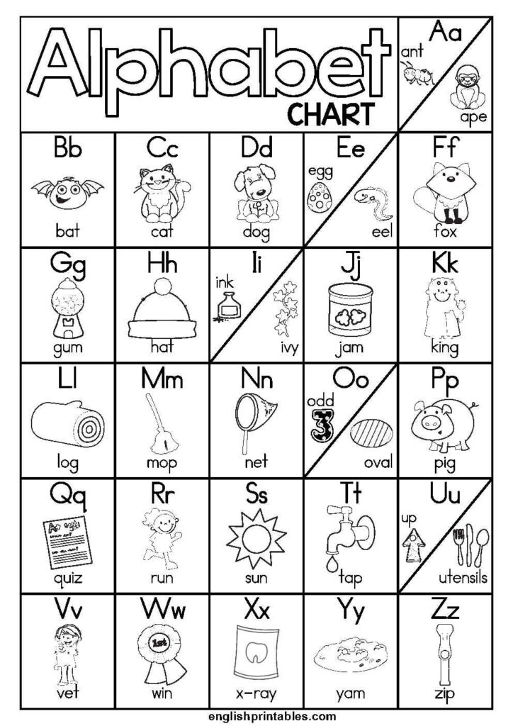 Free Alphabet Worksheets Chart: 6 Tips You Should Follow When Teaching ...