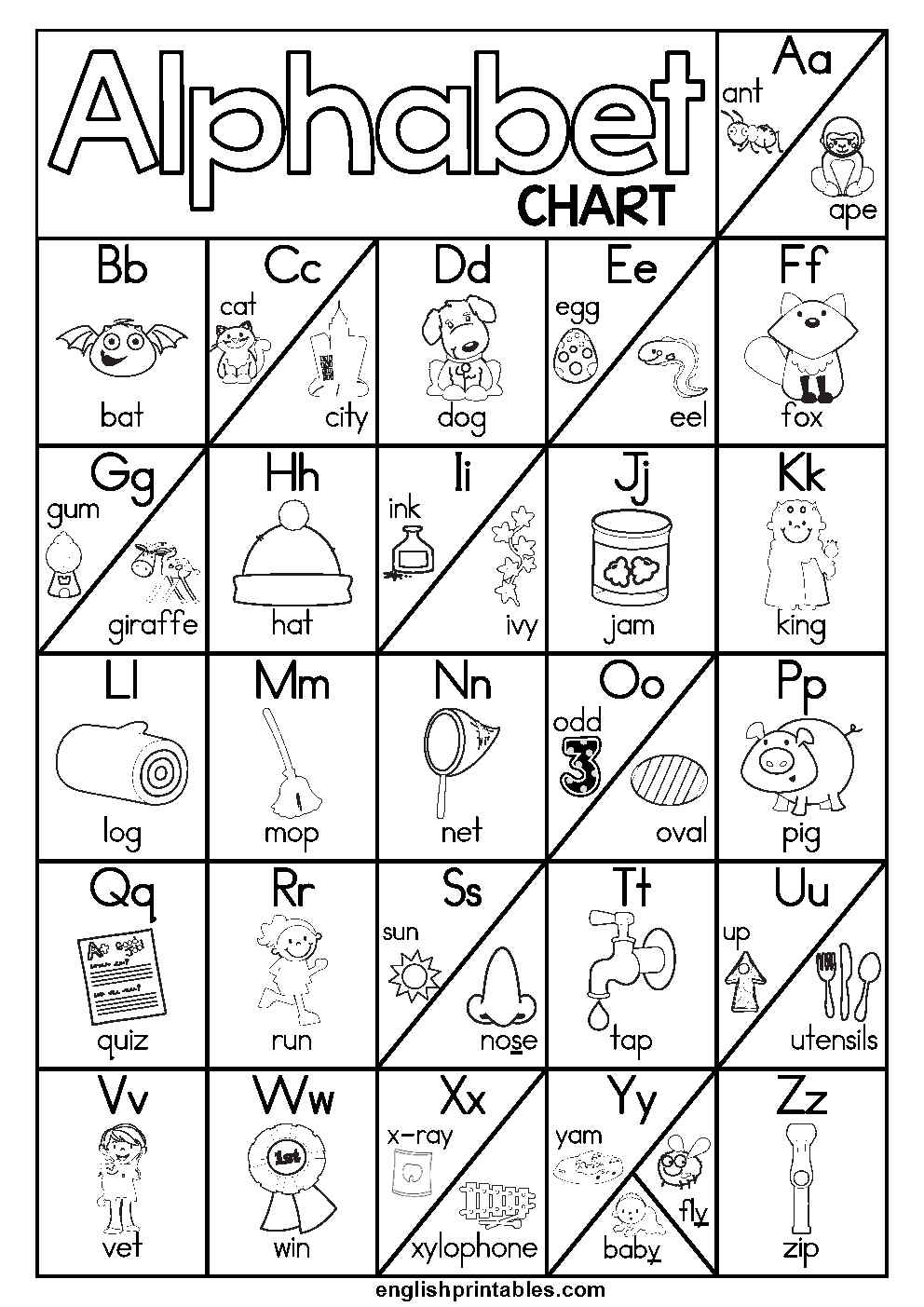 Free Alphabet Worksheets Chart: 6 Tips You Should Follow When Teaching ...