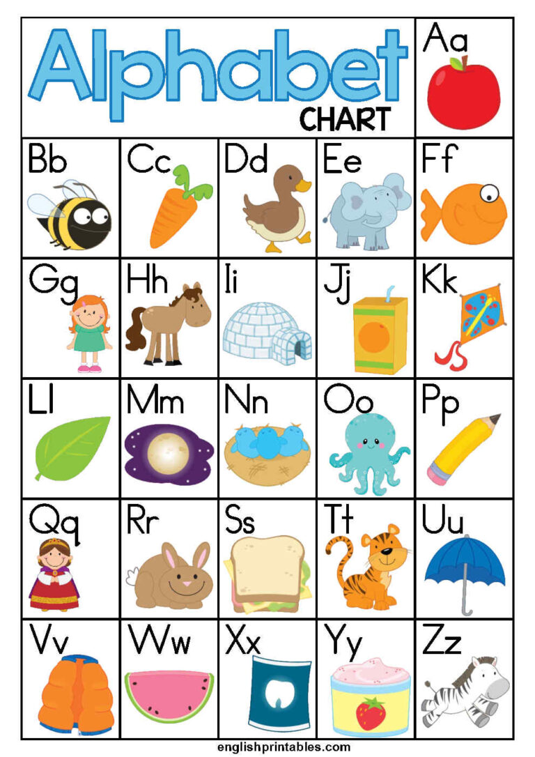 Free Alphabet Worksheets Chart: 6 Tips You Should Follow When Teaching ...